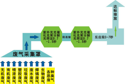 還在為涂裝車間廢氣煩惱使用？源和有絕招